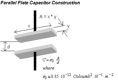 capaci3.gif